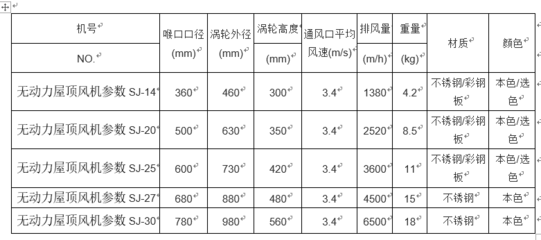 無動力屋頂風機運作的技術參數有哪些?參數詳解